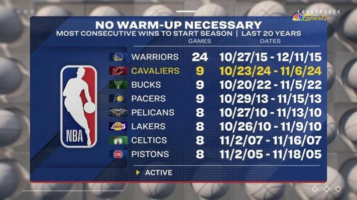 勇士队连胜纪录是多少？NBA历史最长连胜惊人数据揭秘！