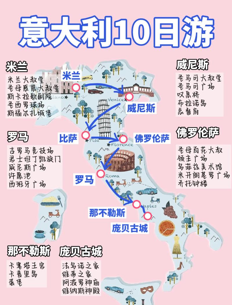 意大利究竟属于哪个国家？地理位置与国际关系深度解读