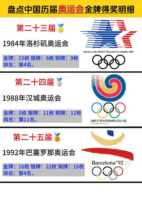 中国一枚奥运金牌到底值多少钱？稀缺性和历史价值影响有多大？