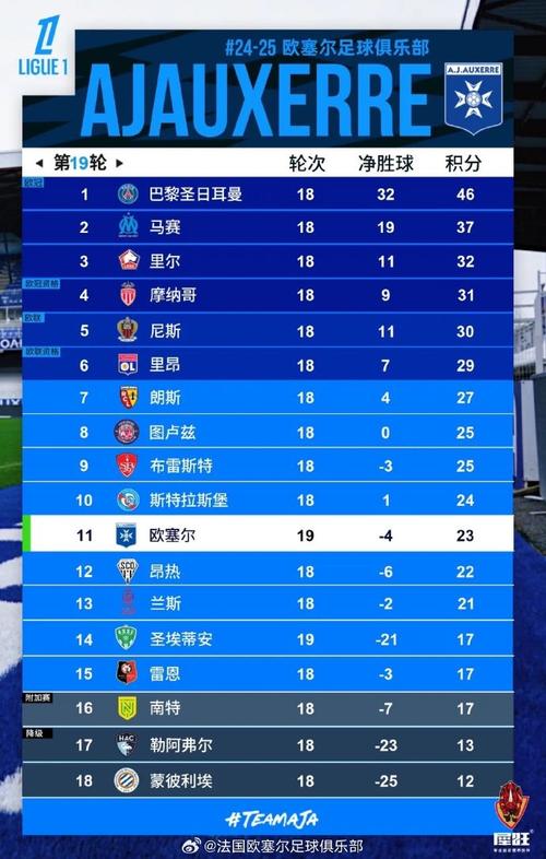 法甲联赛排名几何？欧战积分告诉你答案