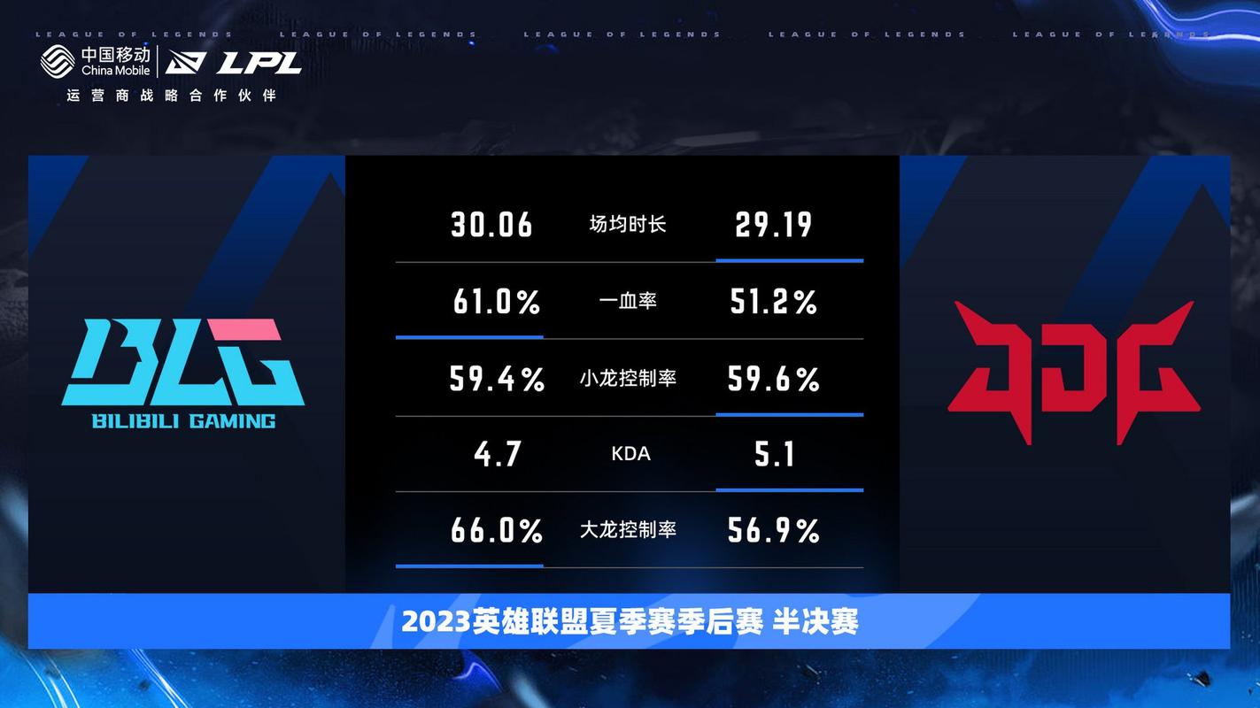 LPL季后赛BO几？赛制详解：BO5淘汰赛制