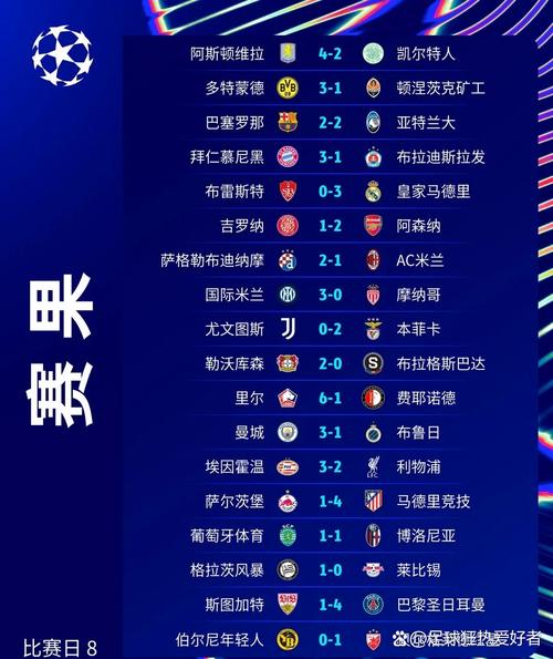 欧冠比赛一年举办几次？欧冠赛制及时间详解