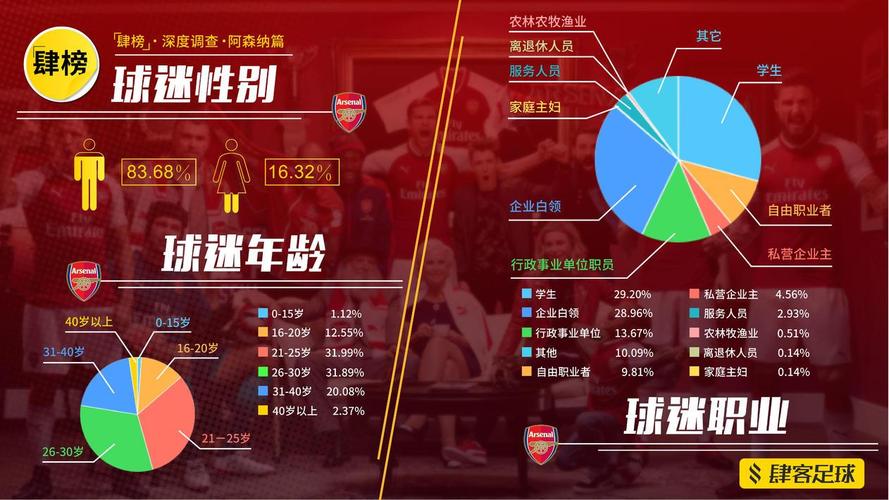 阿森纳究竟有多强？球迷口碑与数据解读