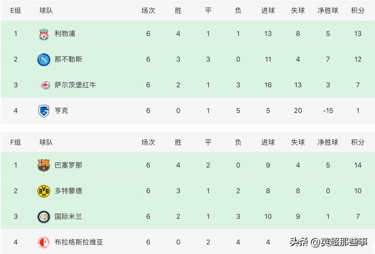 欧洲联赛积分怎么算？欧冠欧联积分规则详解