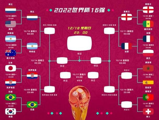 2022世界杯亚洲有多少球队参赛？六支球队创造历史！