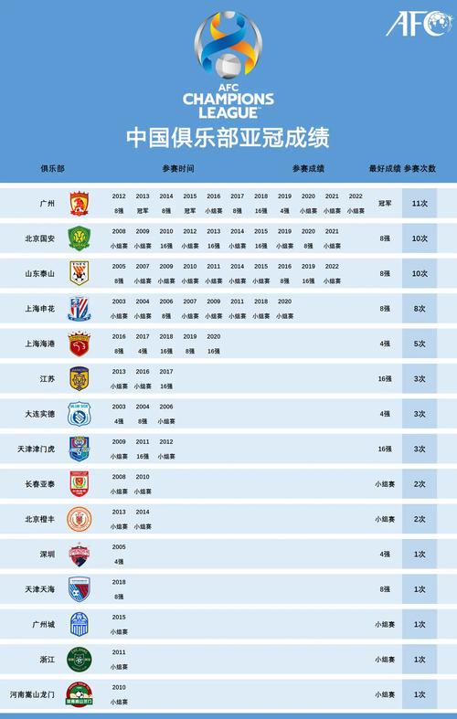 揭秘中超亚冠冠军数量：恒大王朝与亚冠辉煌时刻