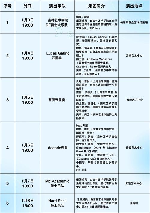 爵士乐都有哪些分支？从起源到发展全方位解读