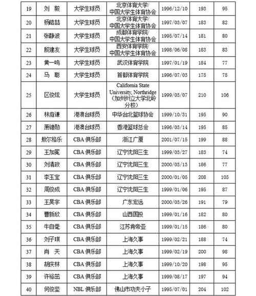 如何报名参加CBA选秀？详细步骤及注意事项