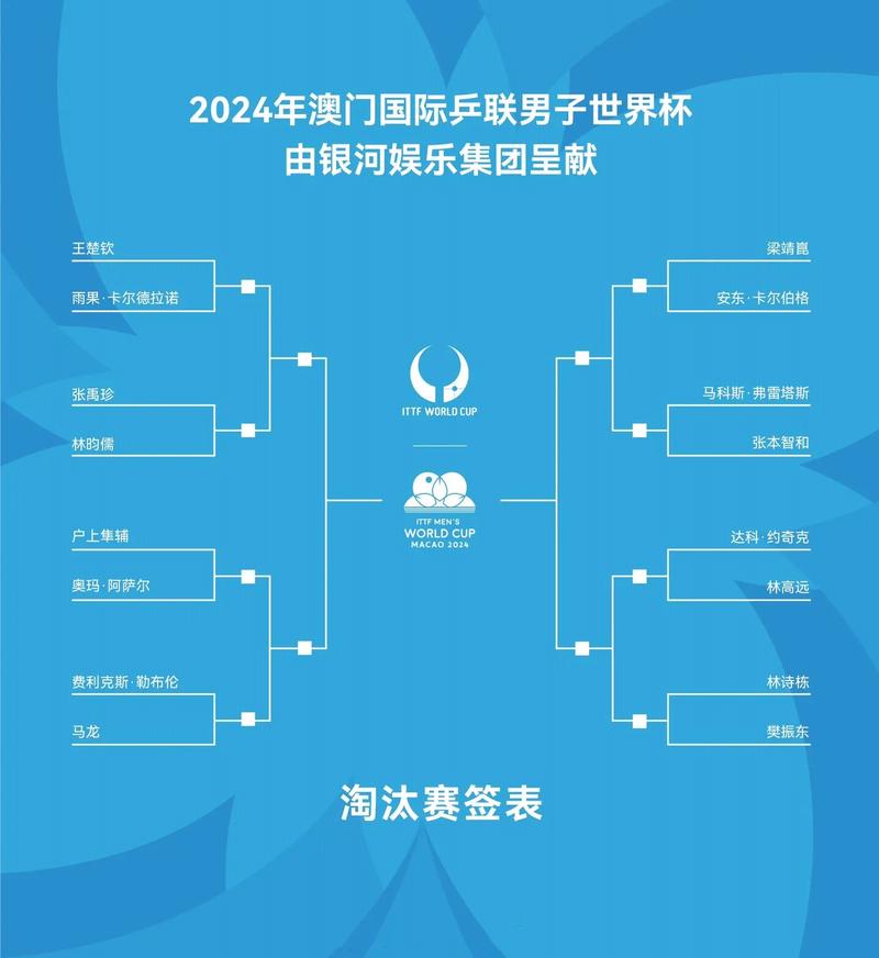 2024欧冠16强对阵图解，谁将问鼎冠军？