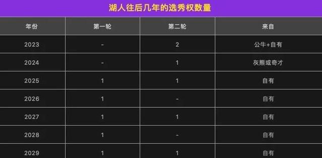 湖人签下威少：詹姆斯等人的招募策略分析