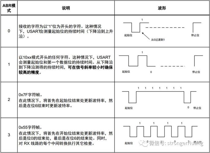 一文读懂波特率：串口通信速度详解