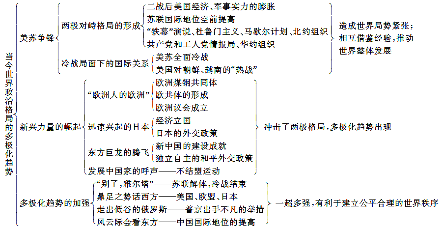 巴西选择亲华还是亲美？历史、经济与政治的共同作用