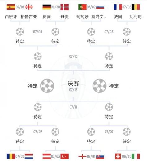 欧国联小组赛出线规则解读：哪些球队能晋级？