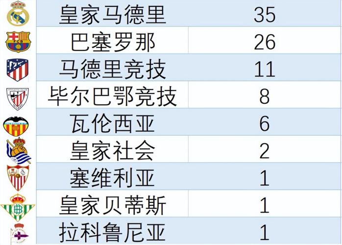 西甲联赛一共有多少轮？带你了解西甲赛制及比赛规则！