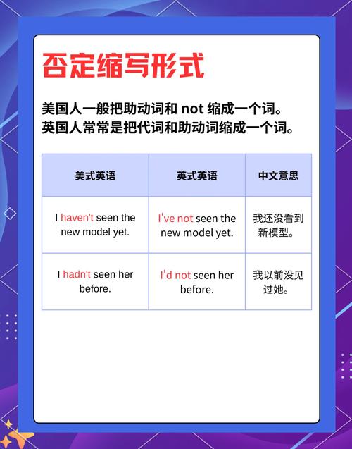 意大利英文读音指南：英式美式发音区别