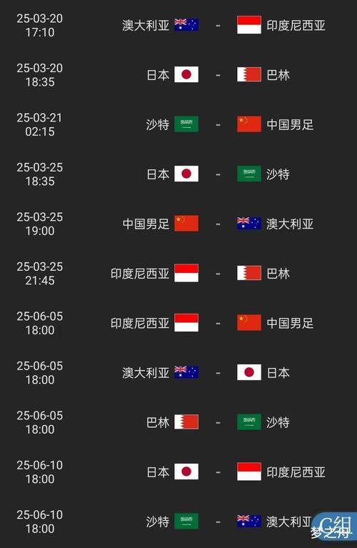 国足世界杯出线希望有多大？看完你就明白了