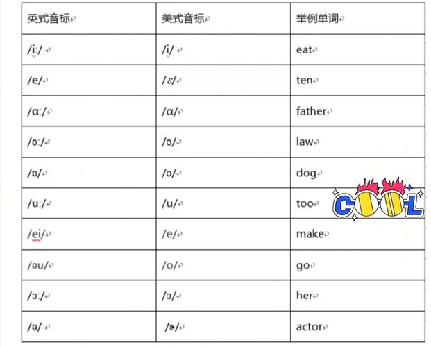 意大利英文读音指南：英式美式发音区别
