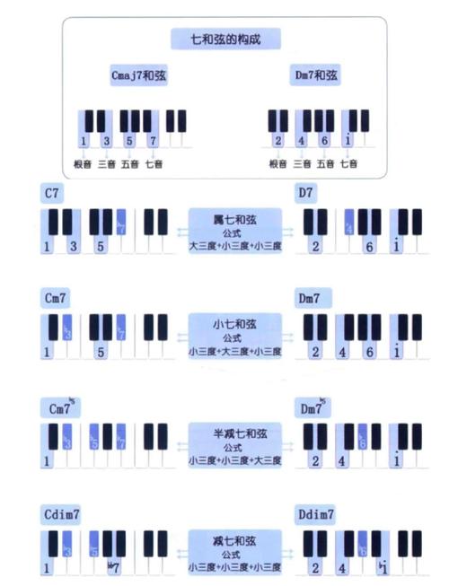 那不勒斯和弦详解：简单易懂的音乐理论知识