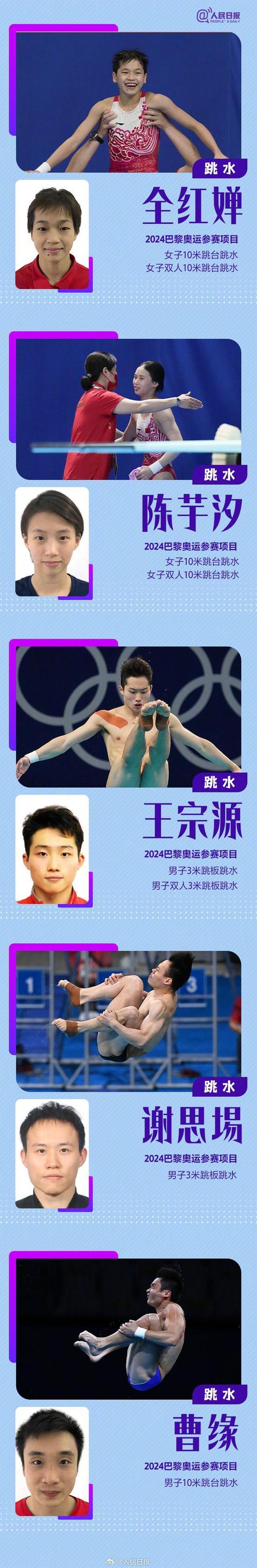 想知道中国有哪些奥运冠军？这份名单你绝对不能错过