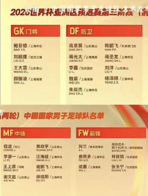 揭秘！国足不能说名字的前锋，他们的辉煌与遗憾