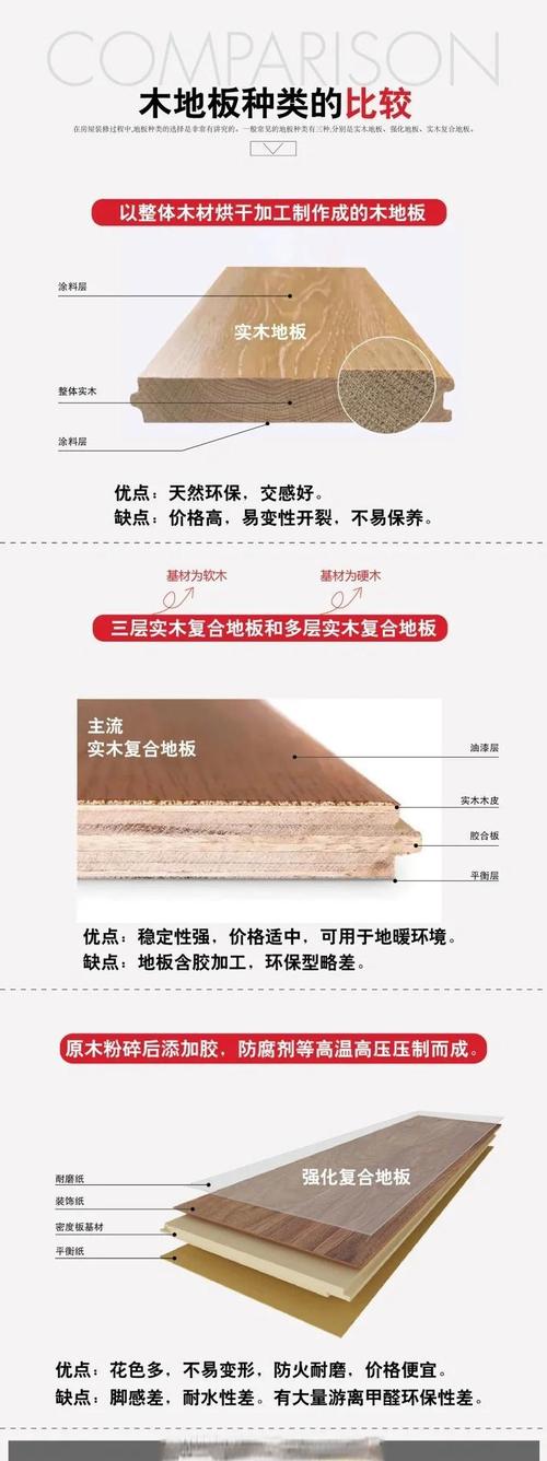 贝尔地板质量怎么样？揭秘其生产工艺及环保标准
