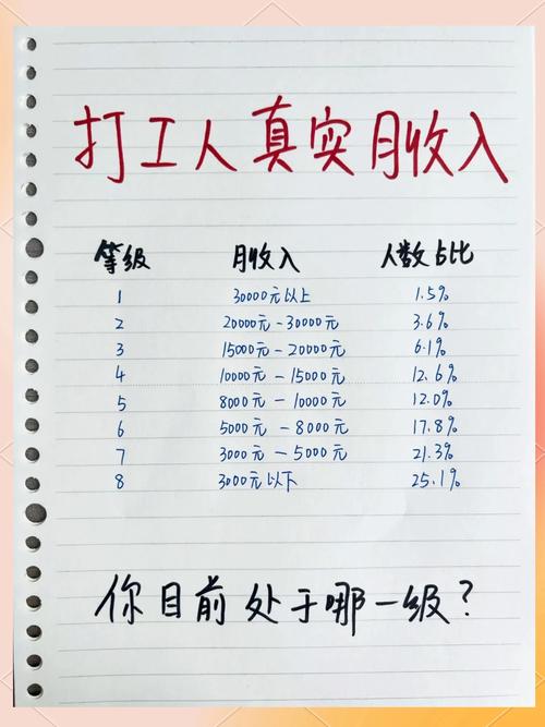 去科威特打工，真实月薪是多少？别被骗了！