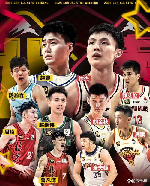 想知道CBA球员一年能赚多少钱？深度揭秘CBA薪资内幕