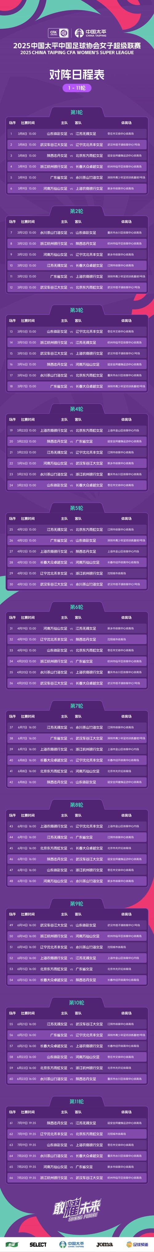 中国足球职业联赛都有哪些级别？还有哪些世界顶级联赛？