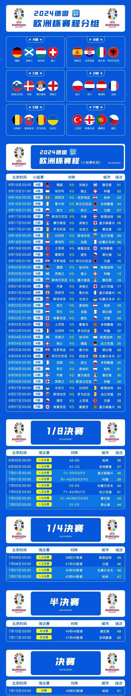 世界杯四年一次是真的吗？欧洲世界杯举办时间