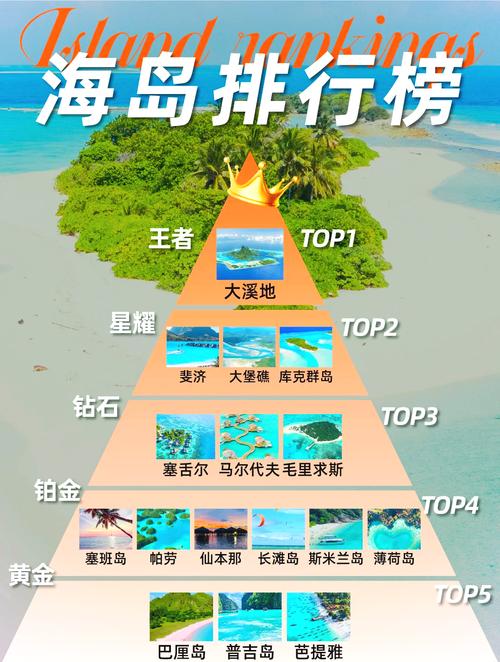 想知道马提尼克岛属于哪个洲吗？快速了解其地理位置和所属地区