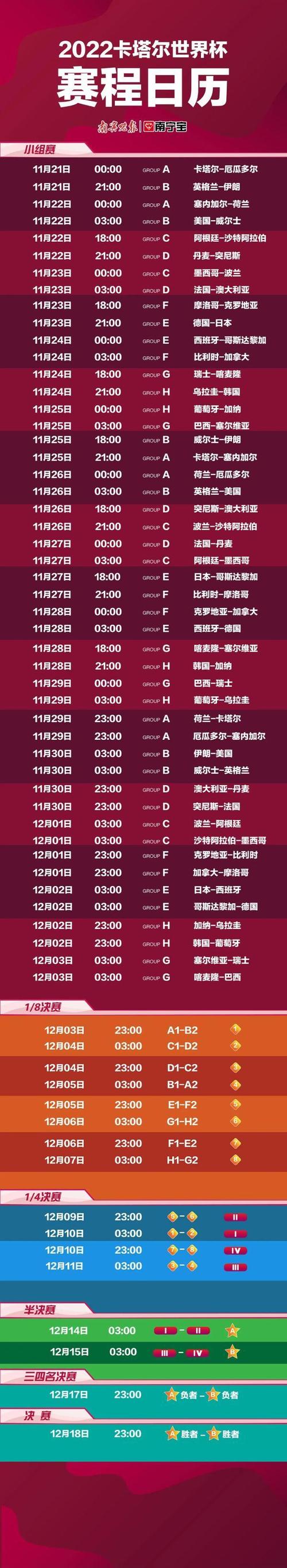 你知道世界杯小组赛有几场比赛吗？看完你就懂了！