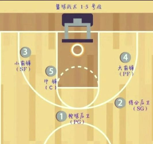 篮球决赛场次揭秘：NBA、CBA、NCAA赛制详解