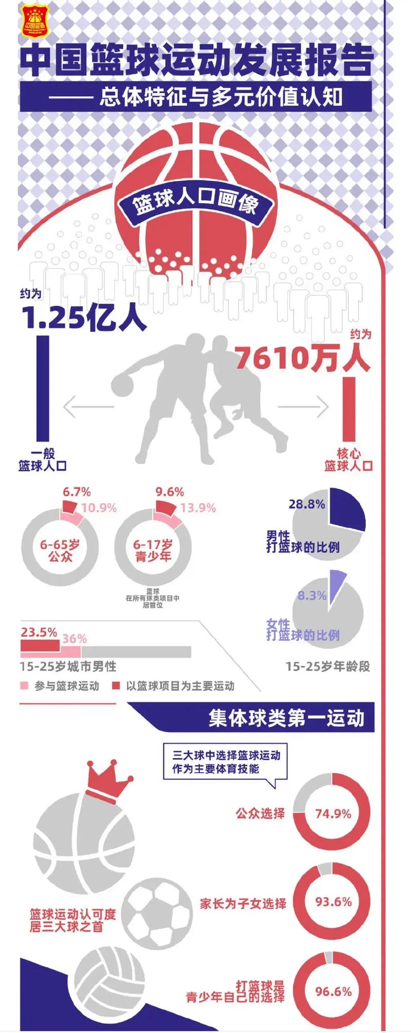 篮球起源于哪个国家？带你了解篮球运动的诞生历史！