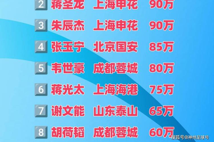 球员身价与年薪有关系吗？小白也能轻松看懂