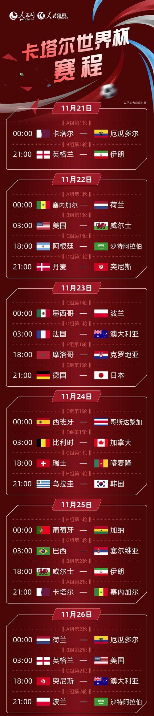 今年世界杯举办地究竟是哪里？带你了解世界杯赛程！