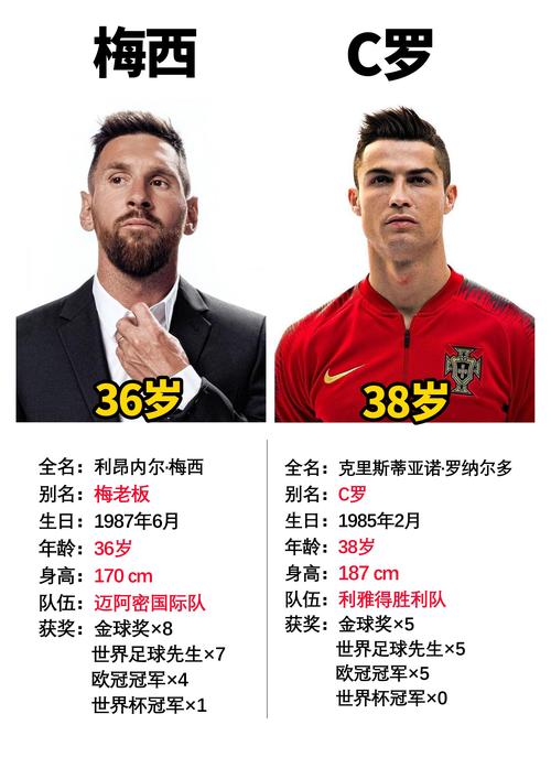梅西VS C罗：谁是足球史上真正的王者？