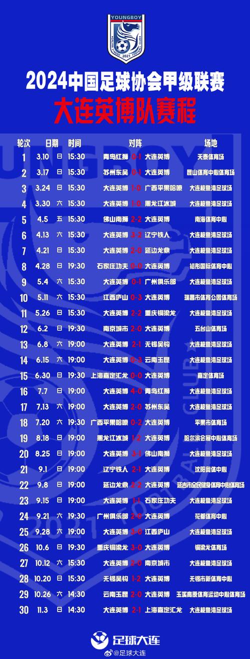 一文读懂中甲联赛：参赛球队、规则及历史