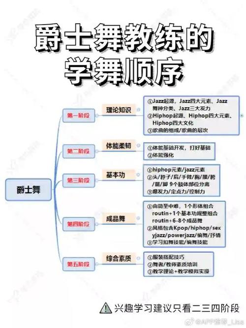 爵士乐都有哪些分支？从起源到发展全方位解读