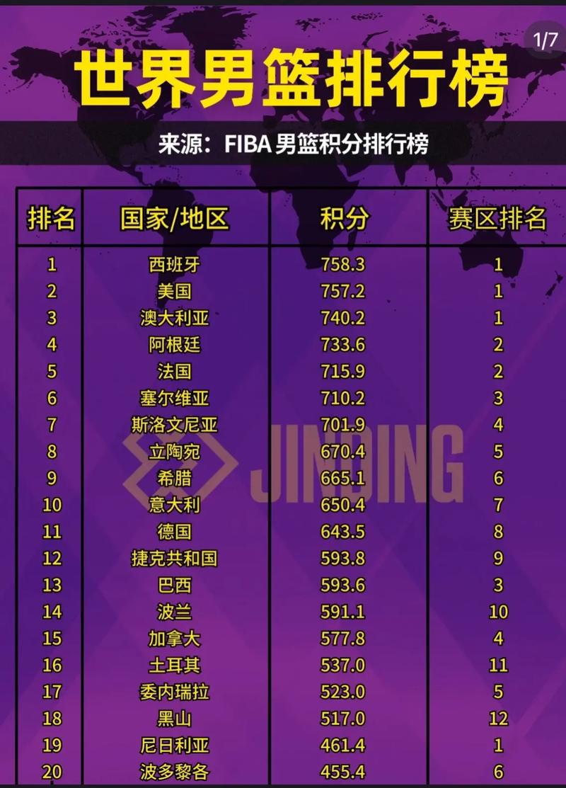 全球有哪些国际篮球赛事？带你认识篮球世界！