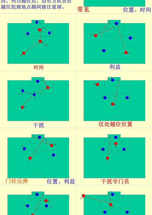 足球比赛中的越位是什么？小白也能轻松学会的越位规则