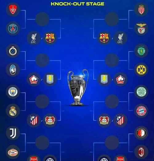 各大联赛哪些球队参加欧冠?一文看懂欧冠参赛球队阵容