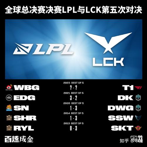 深入了解EDG：韩国选手名单及背景故事