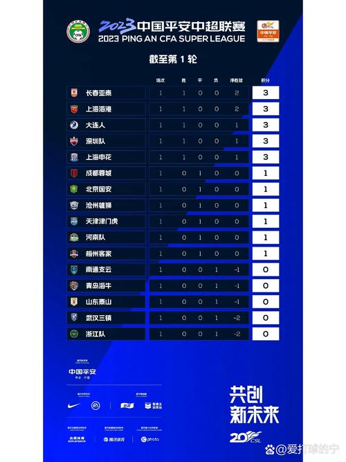 如何计算中超联赛积分？快速掌握积分计算方法