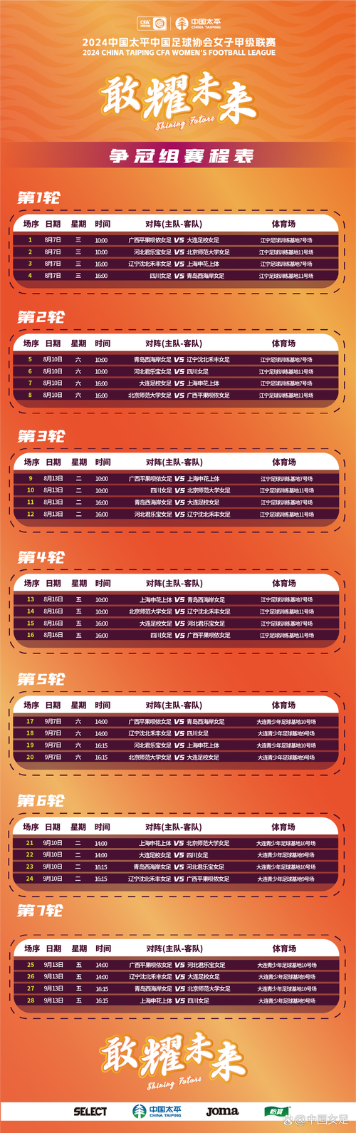 一文读懂中甲联赛：参赛球队、规则及历史