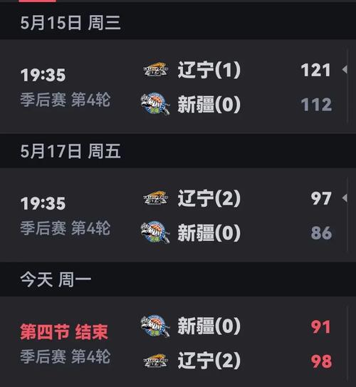 揭秘CBA总决赛几局几胜，总决赛赛制规则详解