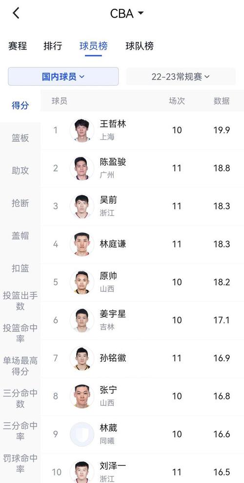 吴前年薪多少？CBA顶薪合同细节大公开！