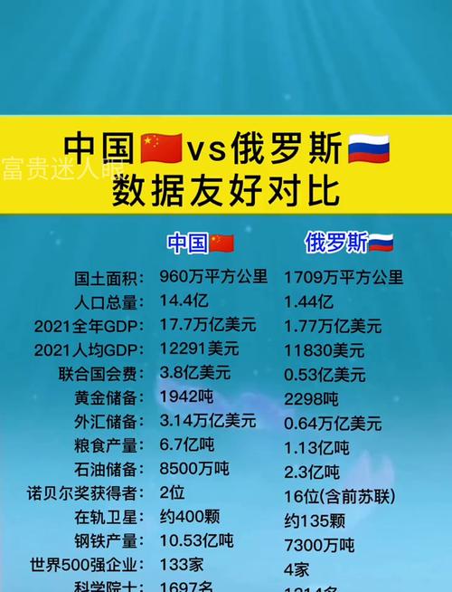 中国和俄罗斯谁更强大？实力对比揭秘真相