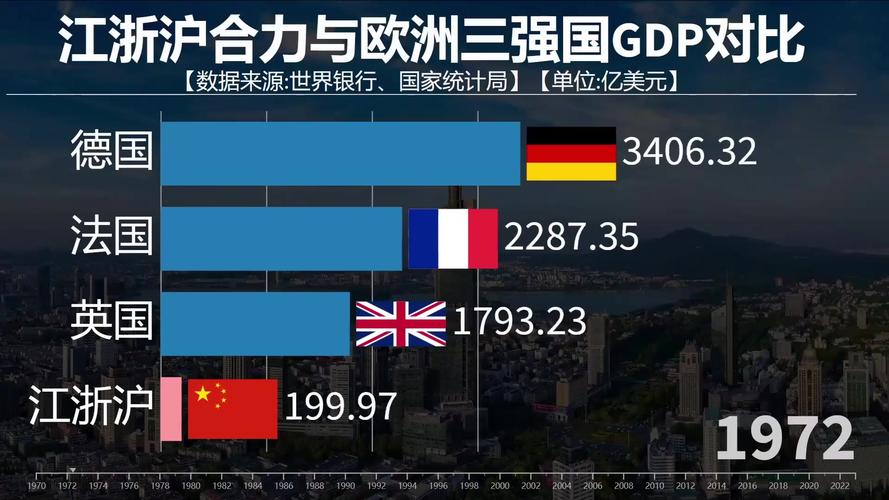 法国德国哪个更发达？经济实力、军事实力深度对比分析
