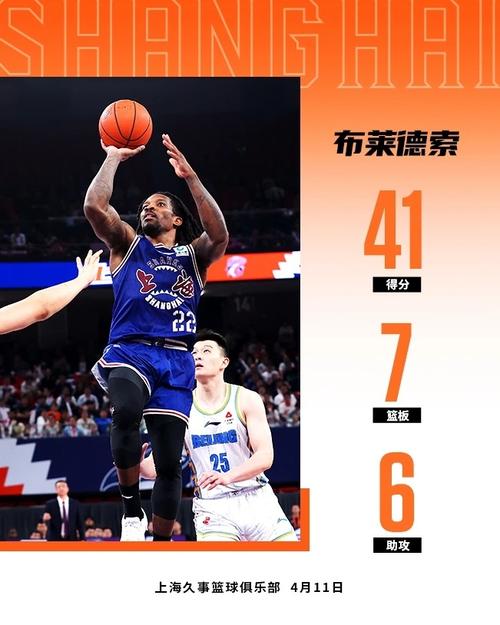 NBA球星血布的由来：布莱索绰号的背后故事