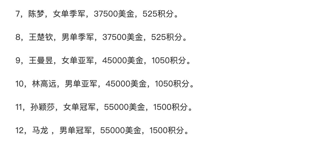 世界杯奖金怎么分配？冠军能拿多少钱？